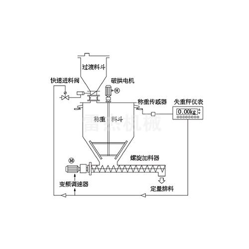 質(zhì)量好的失重稱(chēng)